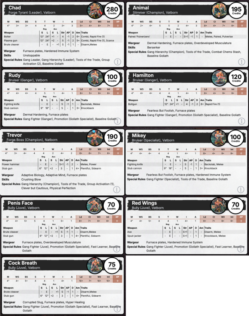 The stat cards for a N23 Goliath gang