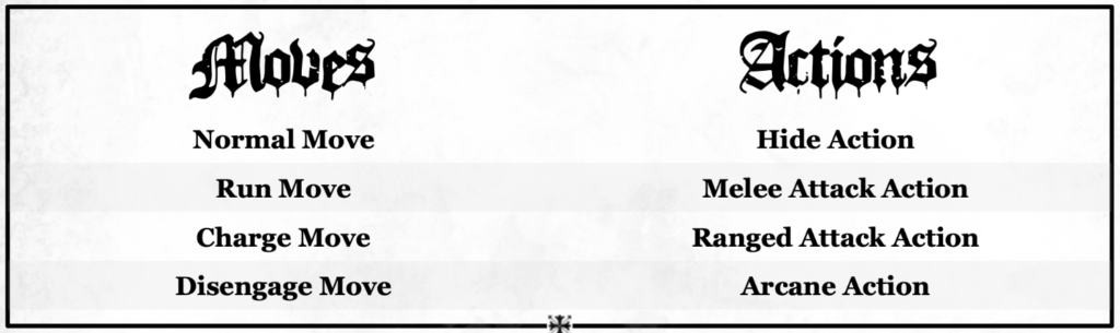 Actions available to a fighter in Black Death City