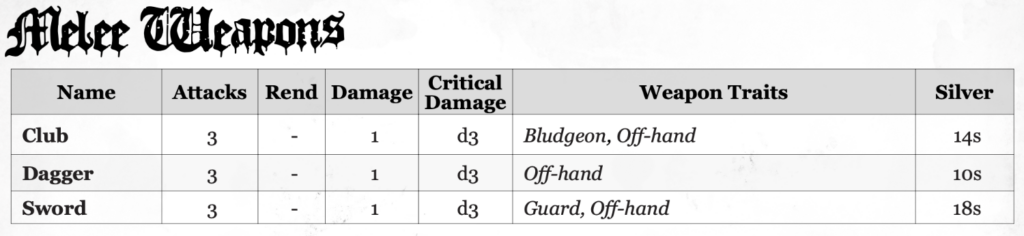 A small chart of melee weapons in Black Death City.