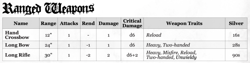 A small chart of ranged weapons in Black Death City.